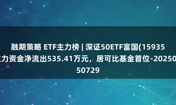 融期策略 ETF主力榜 | 深证50ETF富国(159350)主力资金净流出535.41万元，居可比基金首位-20250729